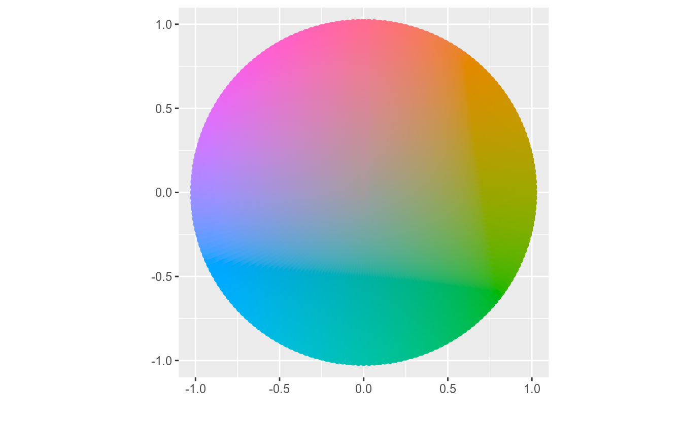 Roda de Cores - hue