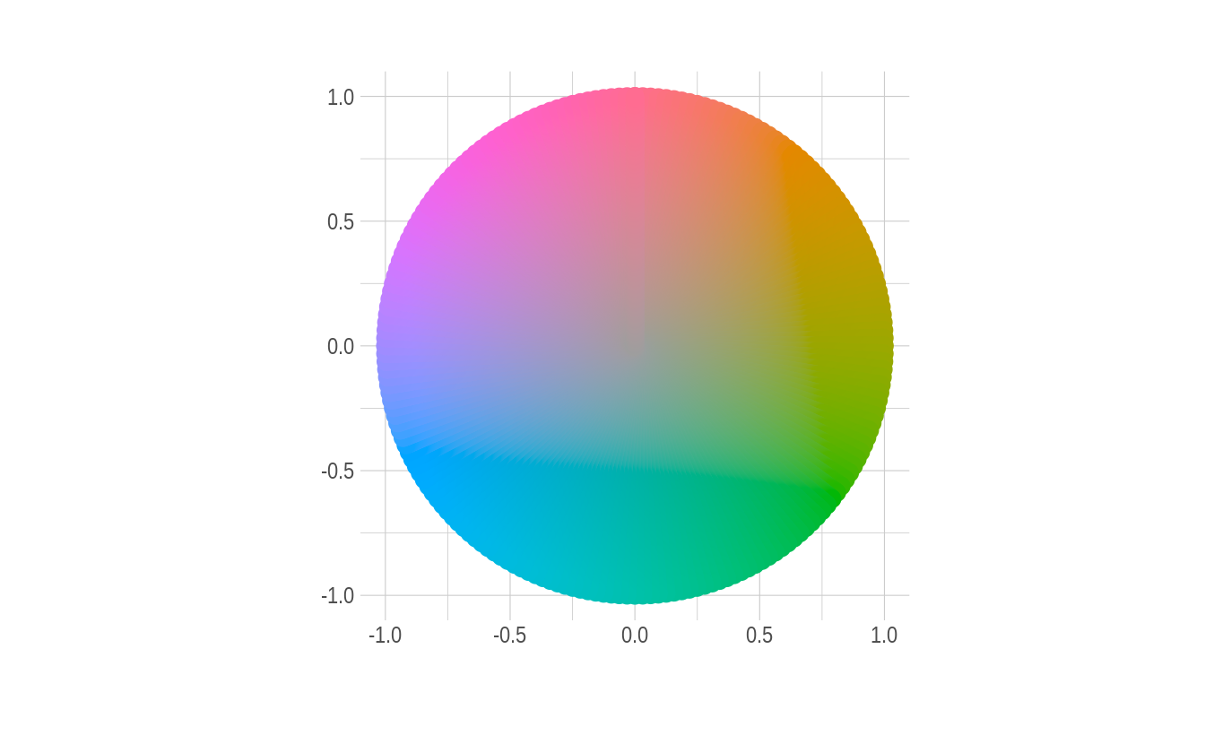 Roda de Cores - hue